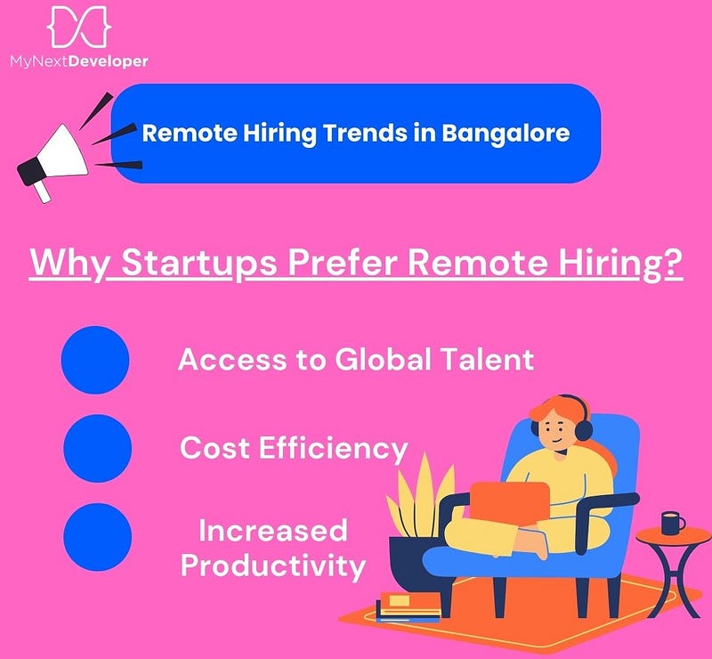 Remote Hiring Trends in Bangalore!