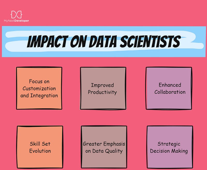 Impact of the rise of pre-trained AI models on data scientists’ roles