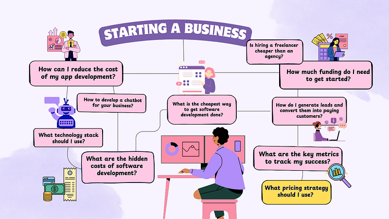 Which Pricing Strategy Works for You?