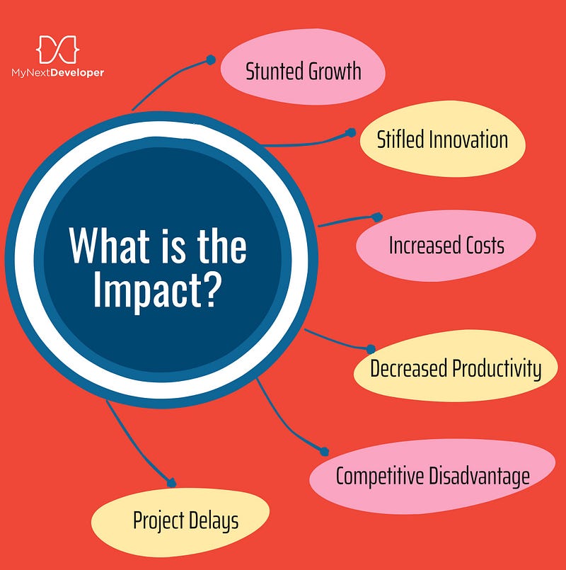 Impact of Skilled Labour Shortages on the Tech Industry in Berlin