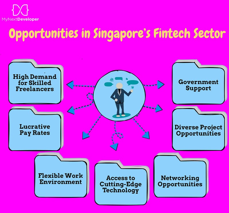 Opportunities for Freelancers in Singapore’s Fintech Sector