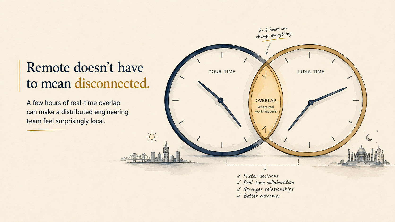 Why Time-Zone Overlap Matters When Hiring Remote Developers from India